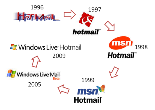 windows hotmail logo. of the Hotmail logo - no
